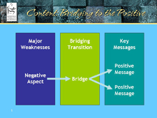 Bridging